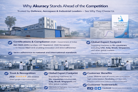 Why Akuracy Stands Ahead of the Competition: 25+ Years of Precision Engineering, DSIR-Certified Innovation & Global Trust