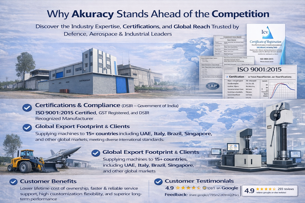 The Ultimate Buyer Checklist for Testing Machines