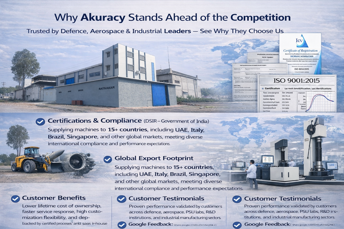 Assessing smart buying decisions for industrial equipment.