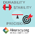 A digital graphic with the words 'DURABILITY', 'STABILITY', and 'PRECISION' above simple icons: a red barbell, a red-and-black balance scale, and a red arrow hitting a black target. The bottom shows the Akuracy.