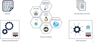 Software Packages