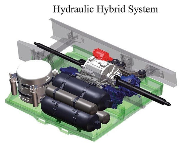 Manual + Hydraulic Hybrid Gripping